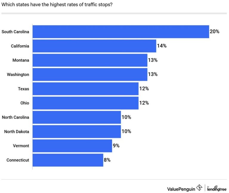 How Does California Online Traffic School Work MM TRAFFIC SCHOOL   Stat Mm 768x648 